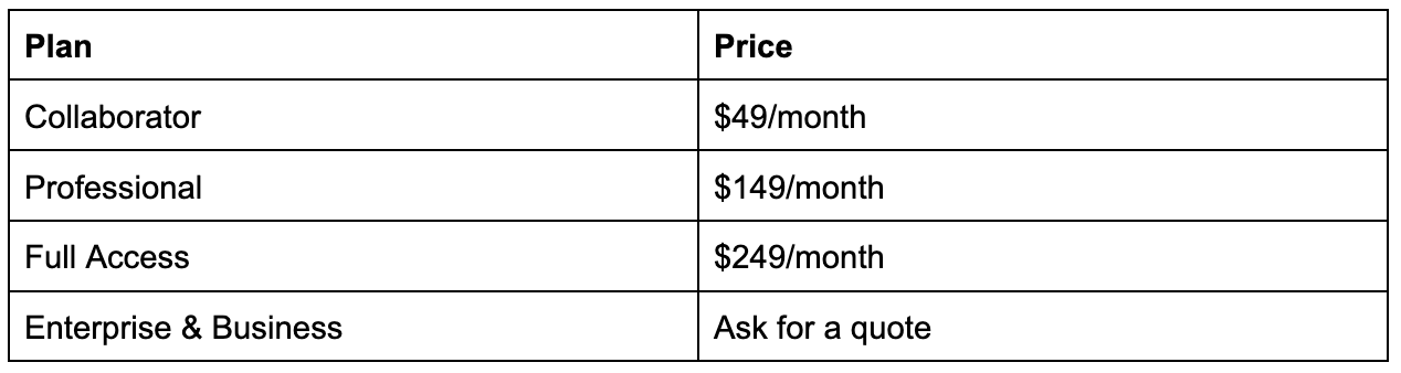 The pricing plans for Alchemer