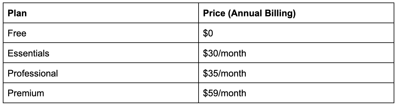 Pricing plans for Typeform