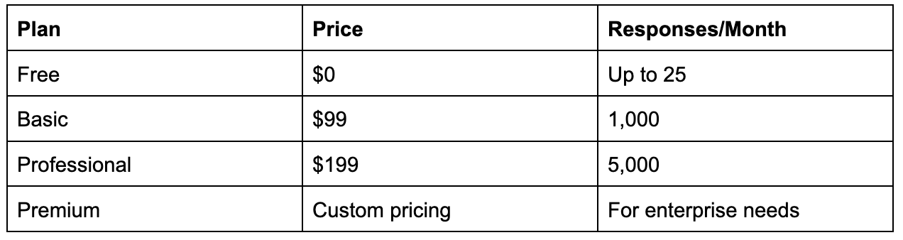 Pricing plans for Survicate