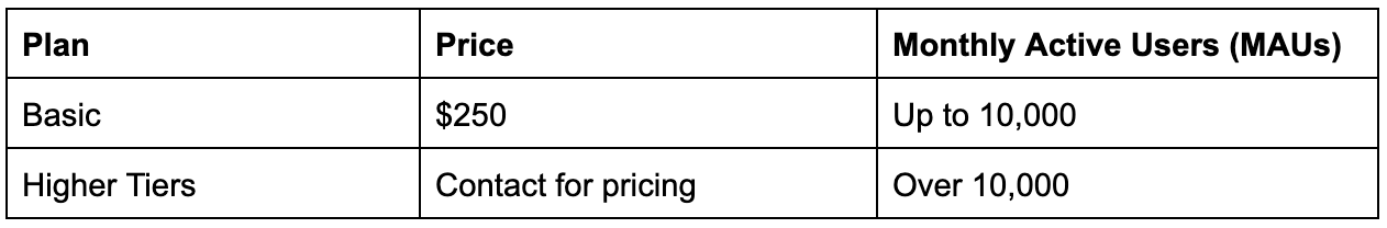 Userflow's pricing plans