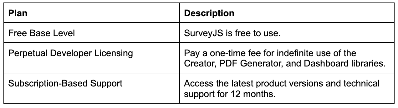 SurveyJS's pricing plans