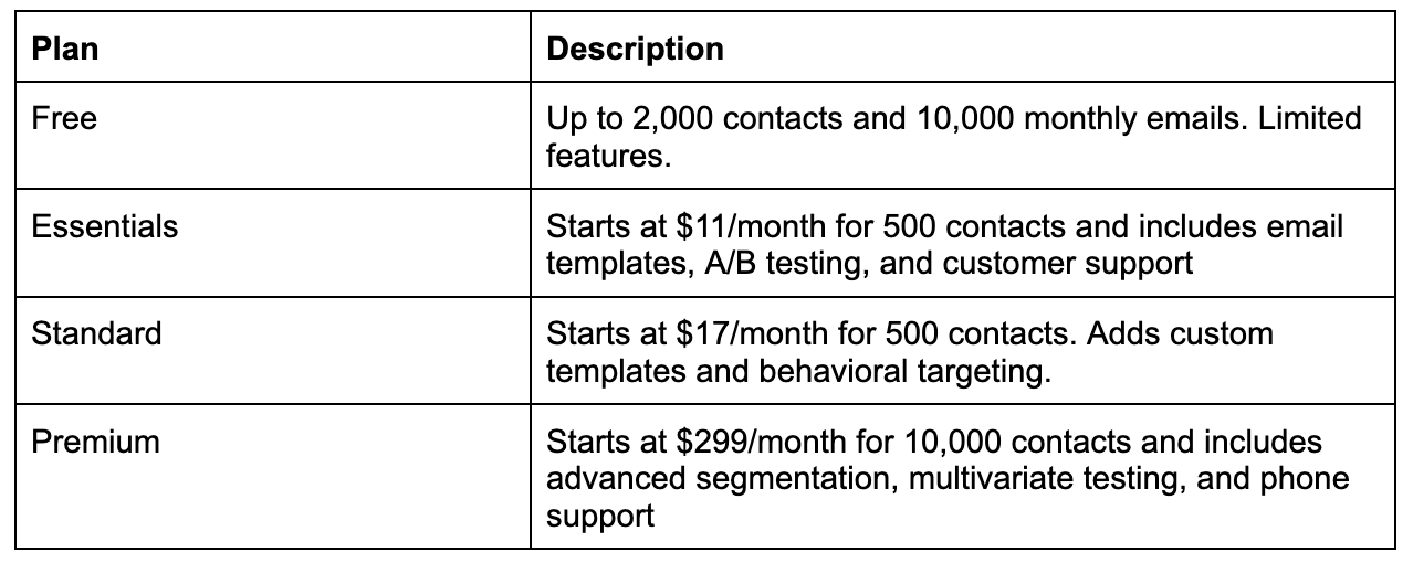 Mailchimp's pricing plans