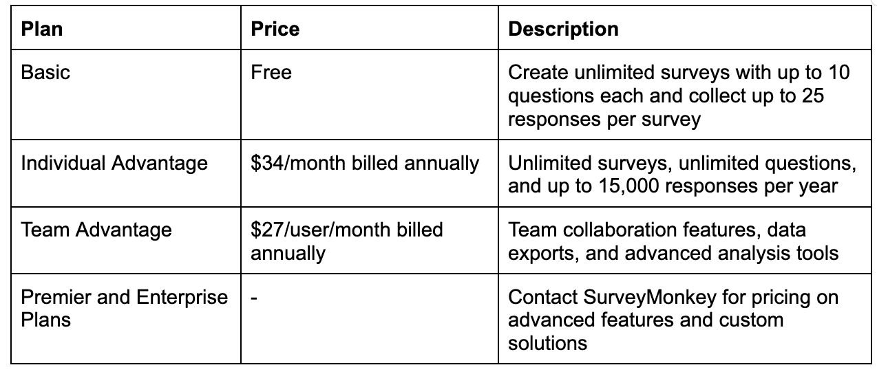 SurveyMonkey's pricing plans