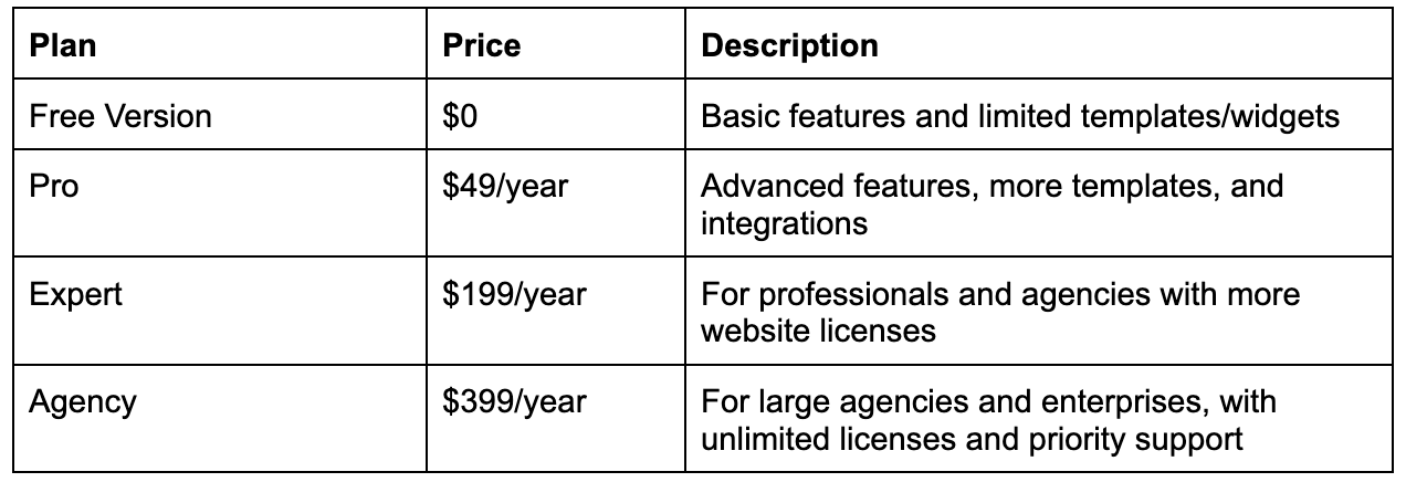 Elementor's pricing 