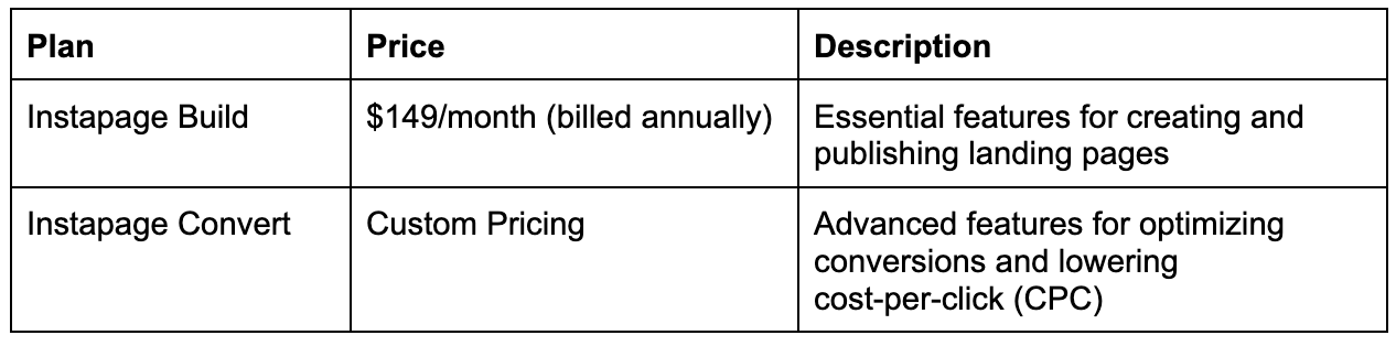 Instapage's pricing