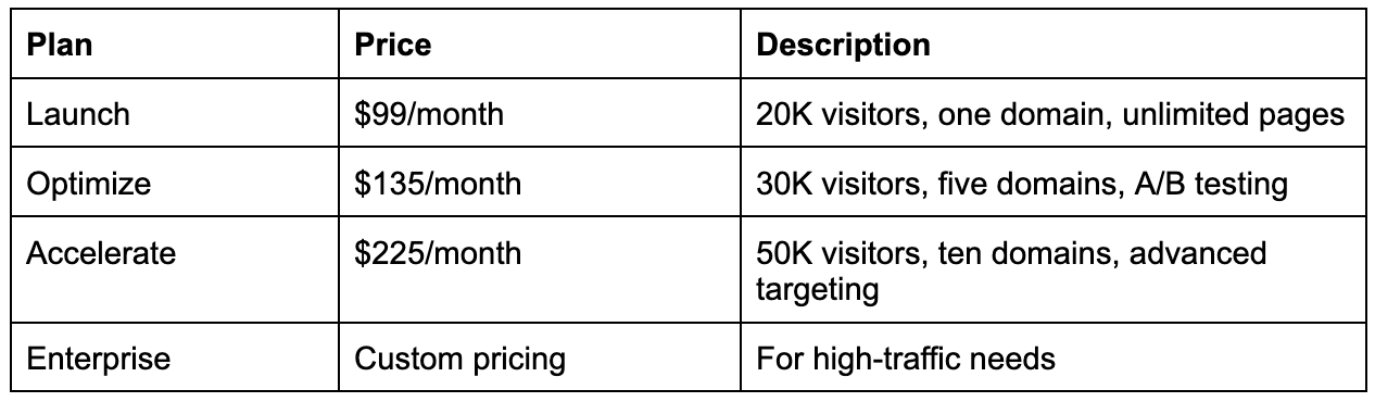 Unbounce's pricing