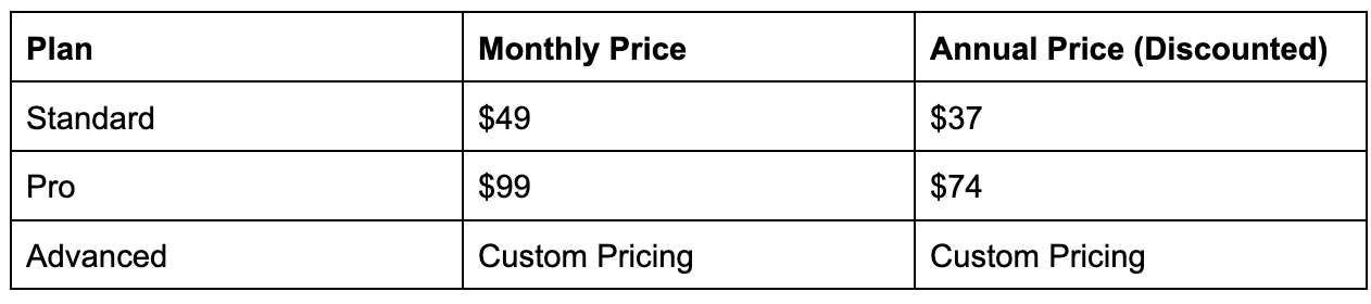 Leadpage's pricing