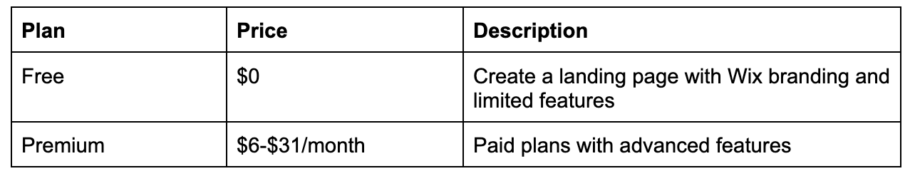 Wix's pricing