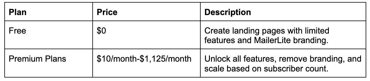 MailerLite's pricing