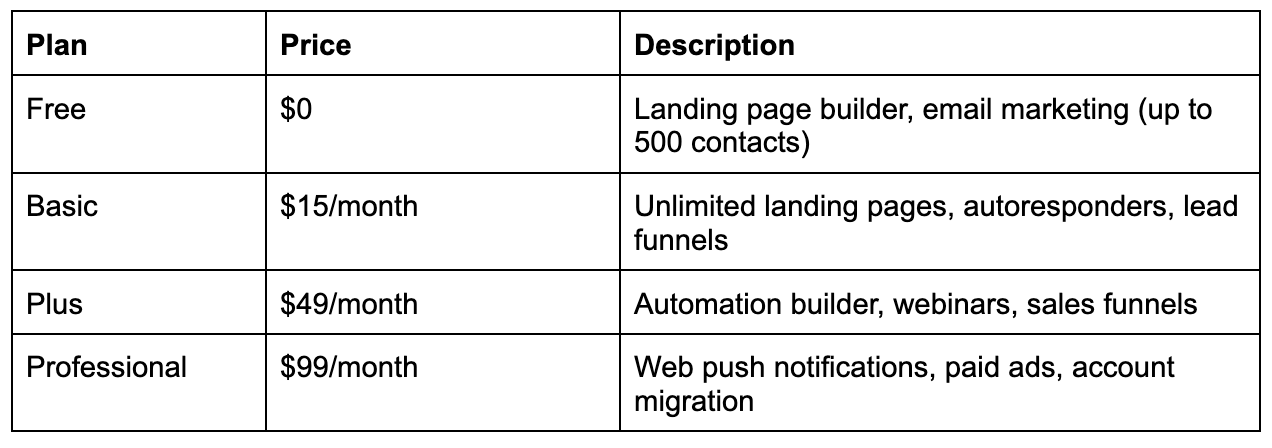 GetResponse's pricing