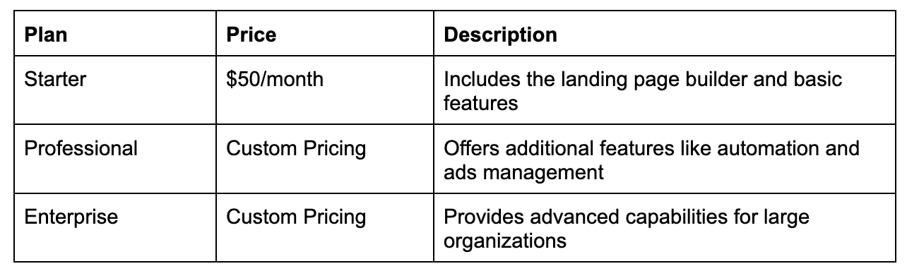 HubSpot's pricing