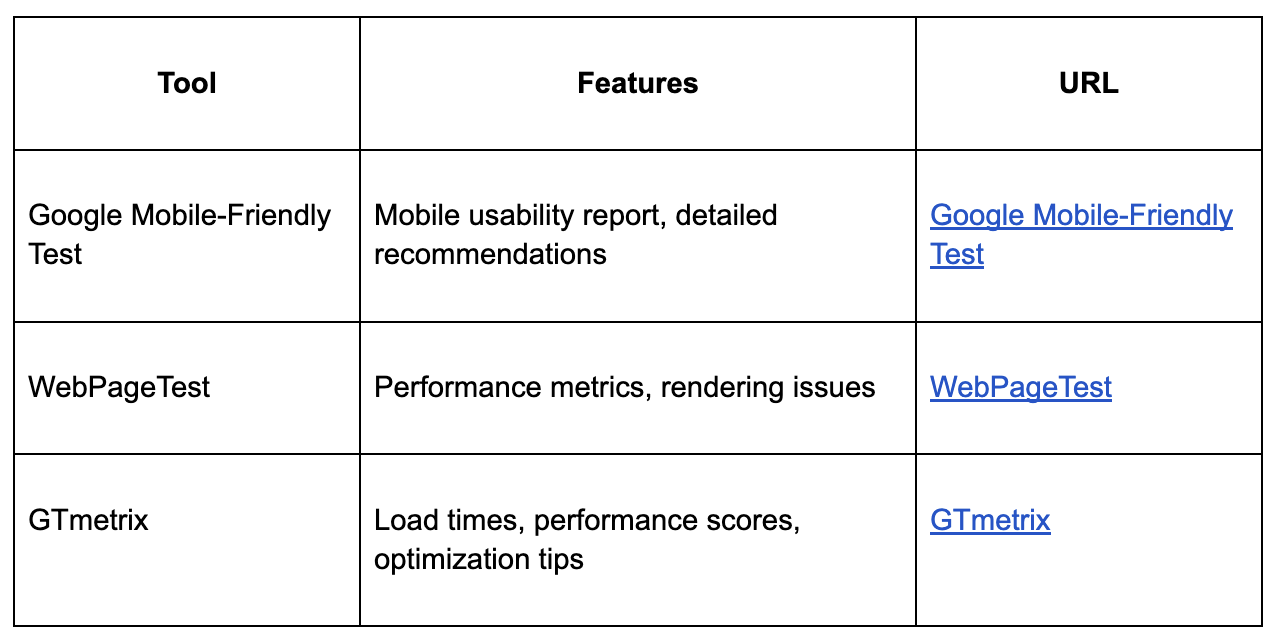 Different tools to test how mobile-friendly your website is