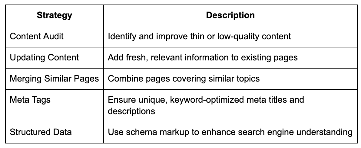 ways to improve your content for technical SEO