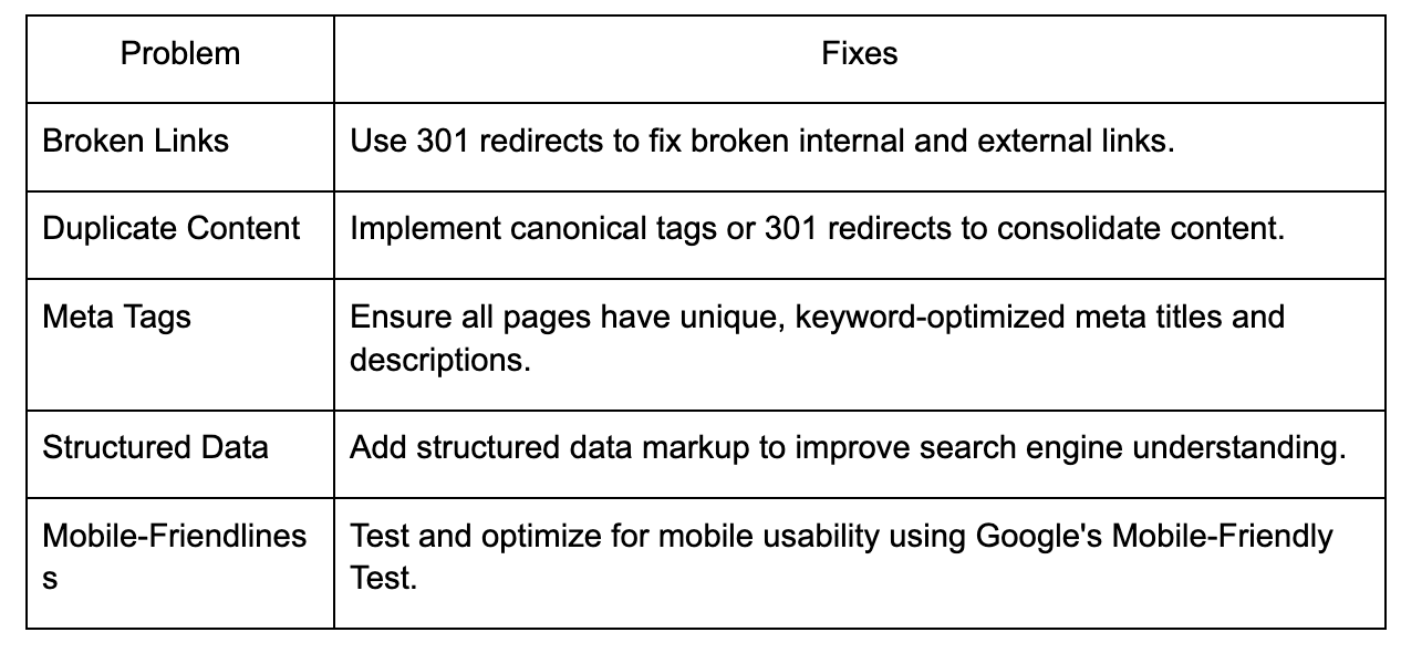 fixes for common technical SEO problems