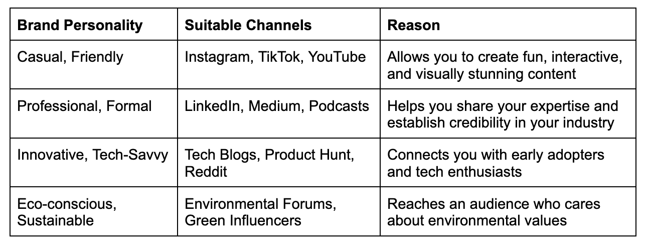 different brand personalities that work well on different social media channels