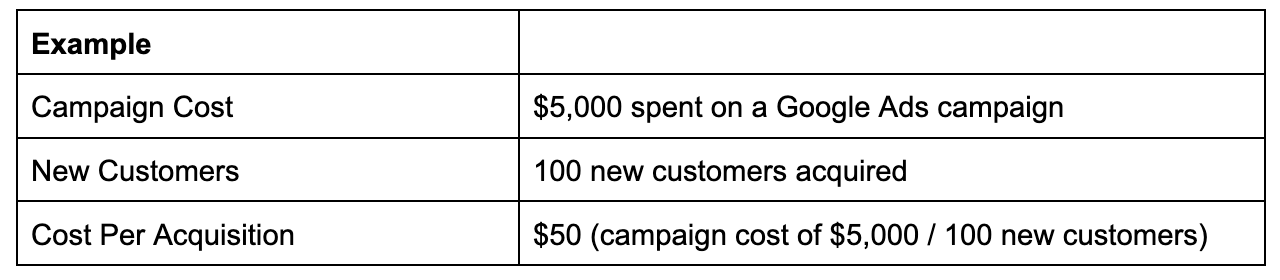 an example of calculating your cost per acquisition