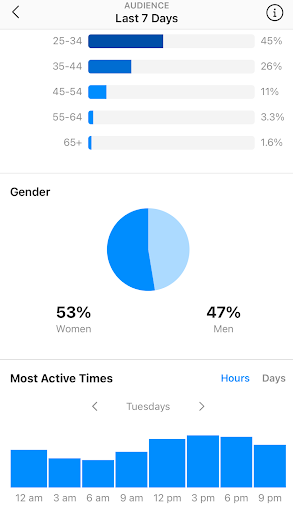 Instagram analytics page